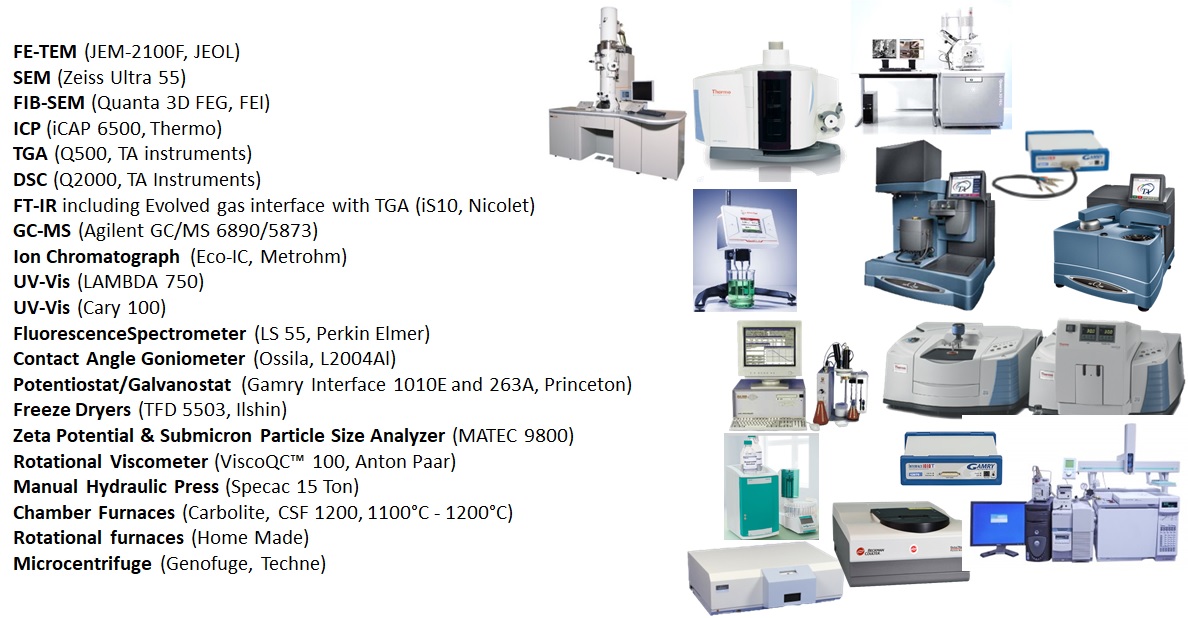 Equipments available in the group
